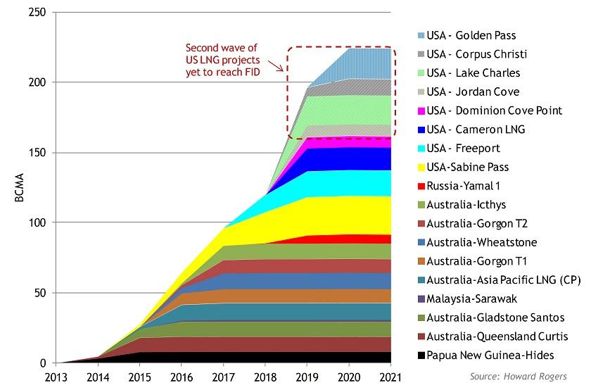 Economic Implications