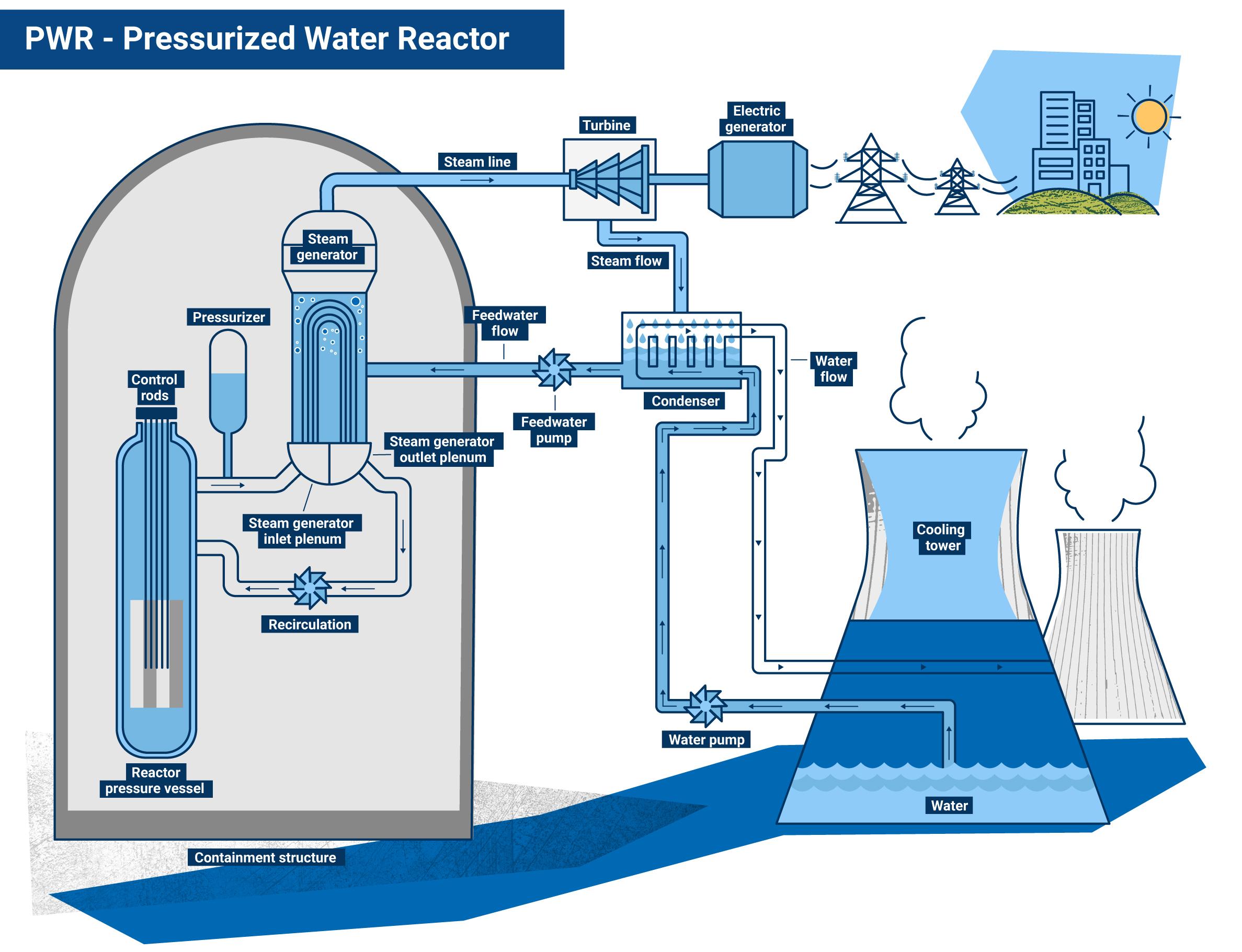 Environmental Considerations Regarding Nuclear Energy Development