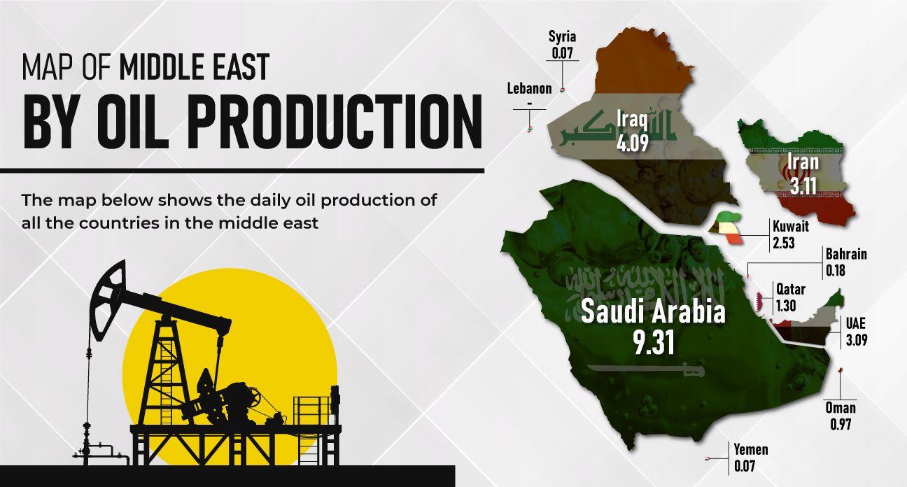 The Role of Middle Eastern Producers in Filling Gaps