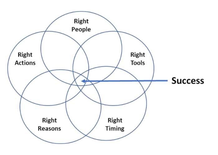 Implications of Leadership Decisions in Conflict