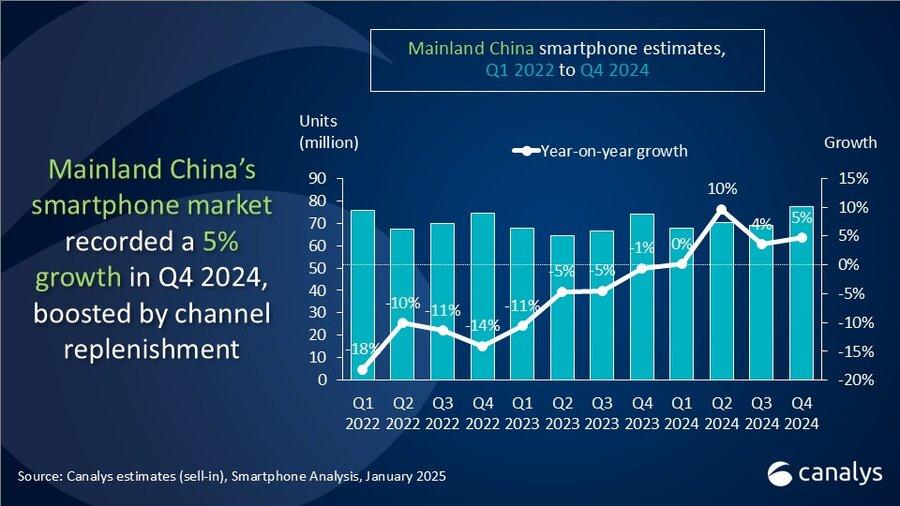 Potential Impacts on Competition within China's Smartphone Market