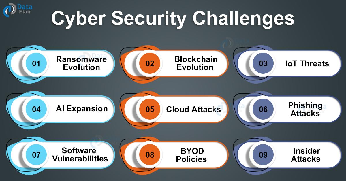 Addressing Security Challenges Together