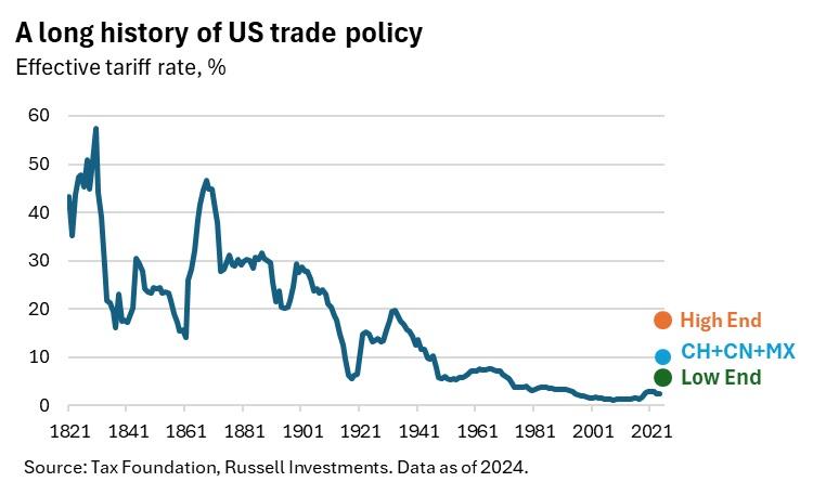 Analyzing New Tariffs: Consequences Ahead