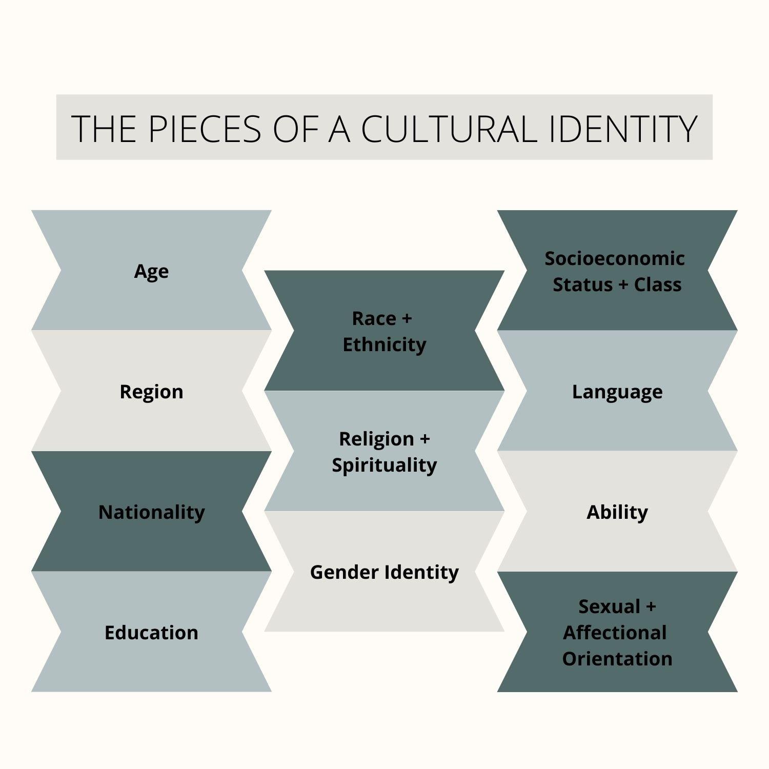 Cultural Identity & Historical Narratives