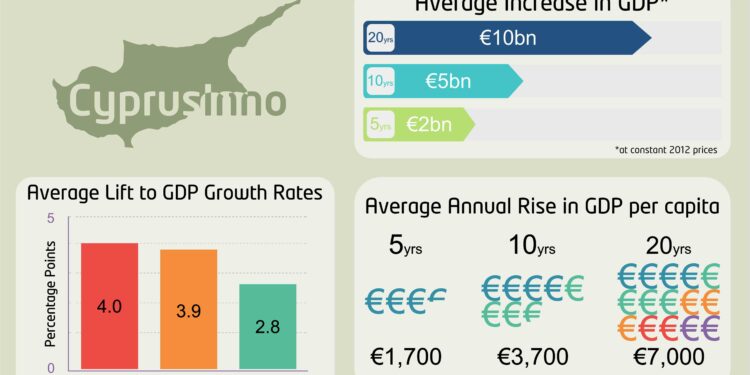 ‘Nimble, dynamic’ Cyprus economy may grow 2.5% this year, IMF says – Reuters