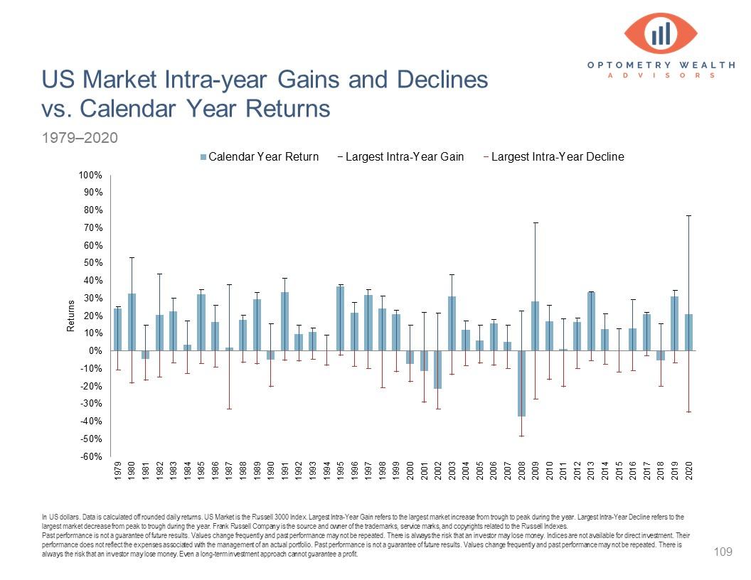 US Market Decline Impact on European Investor Sentiment