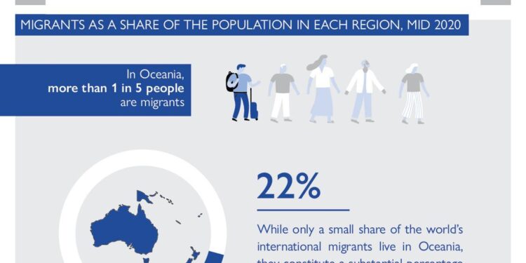 Migration data in Central Asia – Migration Data Portal