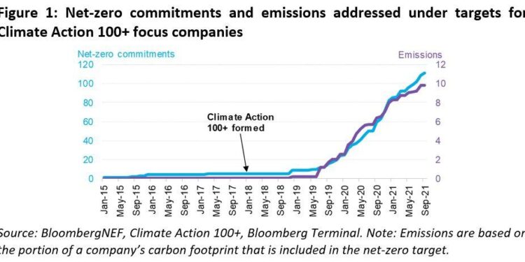 Raising the Bar for Net-Zero: Lao PDR Revises Climate Commitments – United Nations Development Programme
