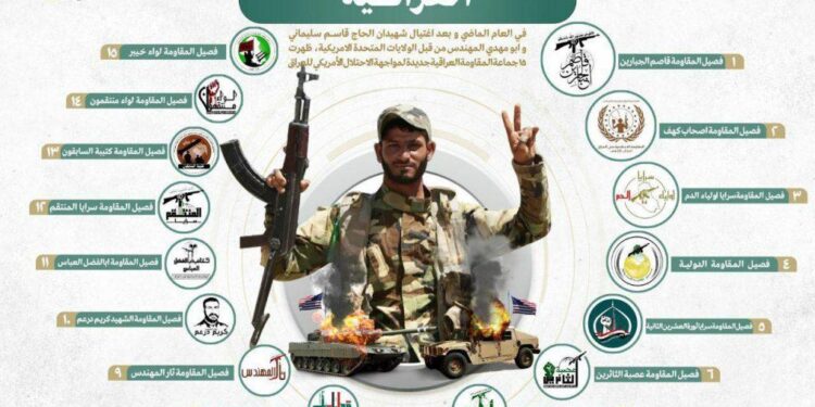 Iran-backed militias in Iraq ‘ready to disarm’ – Arab News PK