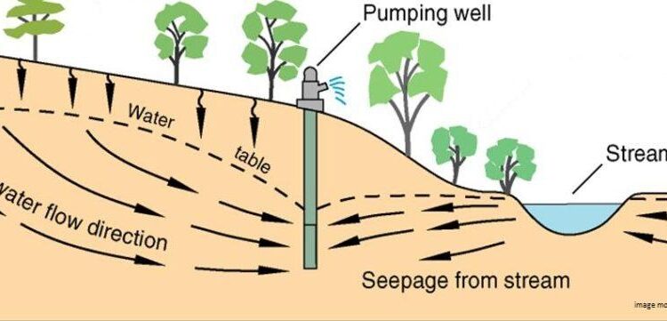 IWMI conducts grassroots consultation on irrigated groundwater management in Lao PDR – CGIAR