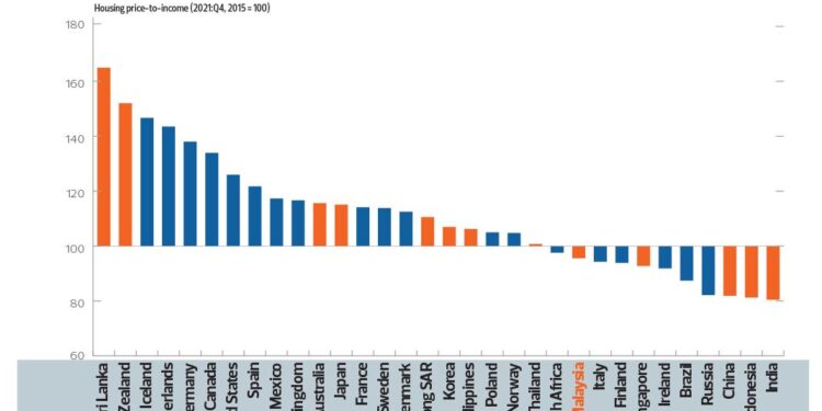 Explainer: Why comparing Malaysia’s income to the US misses the mark [BTTV] – NST Online