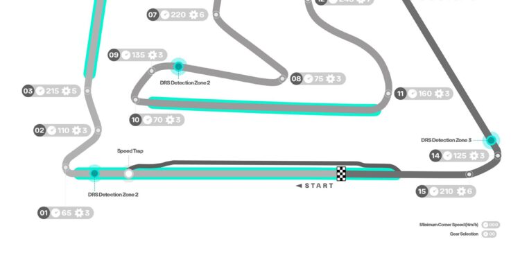 Bahrain Grand Prix 2025: ‘The contrast between Lando Norris & Oscar Piastri’ – BBC