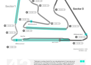 Radio Rewind: 2025 Bahrain Grand Prix – Formula 1