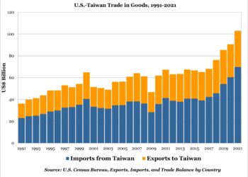 Taiwan Imports Growth Exceeds Forecasts – TradingView