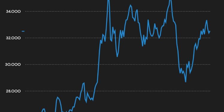 Tin hits one-week high on concerns about slow restart of Myanmar’s Wa State supply – TradingView