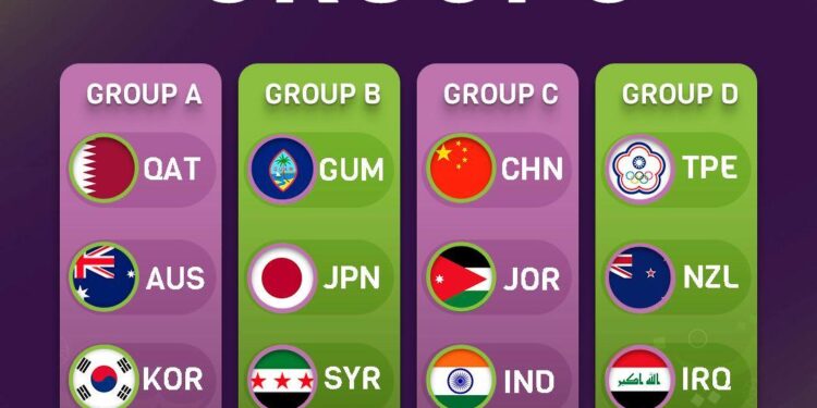 FIBA Asia Cup 2025 Qualifiers: India to take on Qatar in Chennai – ekalavyas.com