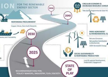 An energy sector roadmap to net zero emissions for Lao PDR – Stockholm Environment Institute