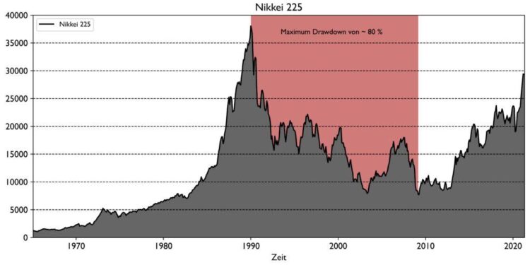 Japan’s Nikkei slips from record peak amid overheating concerns – TradingView