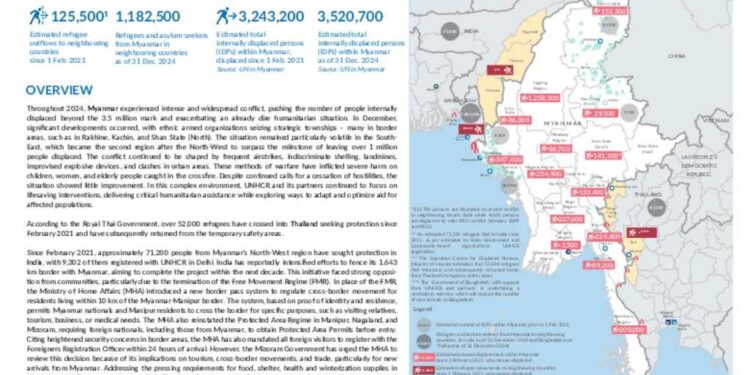 Myanmar emergency – UNHCR – The UN Refugee Agency