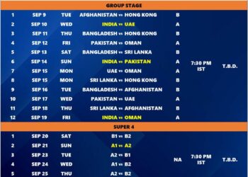Which teams can still qualify for the Asia Cup 2025 final, and how? – Al Jazeera