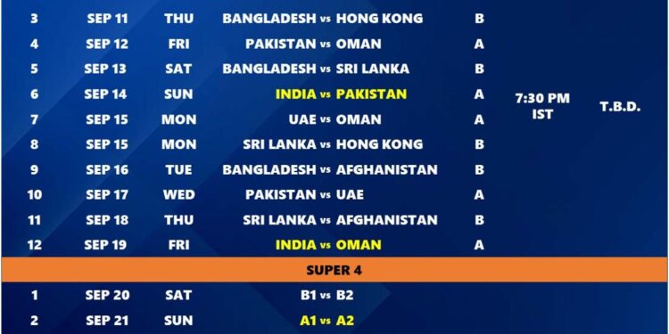 Which teams can still qualify for the Asia Cup 2025 final, and how? – Al Jazeera